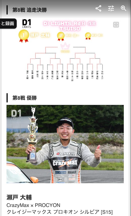 D1 LIGHTS 備北 追走優勝